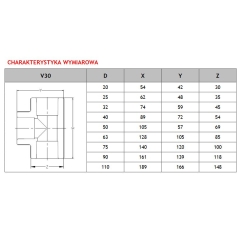 Trójnik do zgrzewania równoprzelotowy PP 50x50x50 PRANDELLI