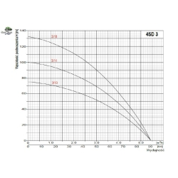 Pompa głębinowa 4SD3/14 1.1 kW 230V 20m kabel OMNIGENA