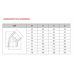 Kolano do zgrzewania dwukielichowe PP 50/45 PRANDELLI