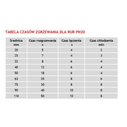 Rura PP do zgrzewania 40x6.7 PN20 SDR6 sztanga 4m VISSEN