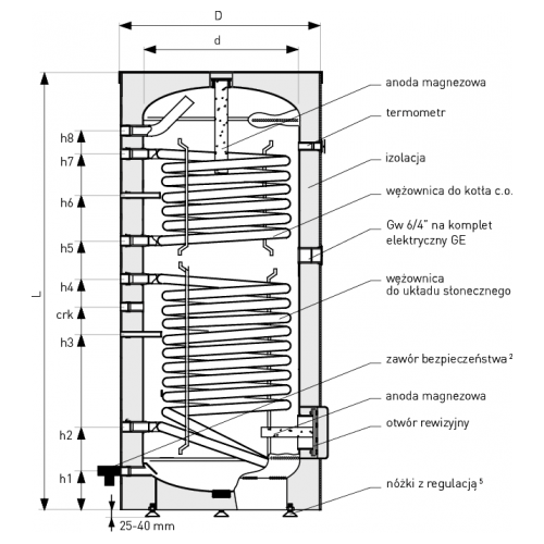 Wymiennik biwalentny 200l SGW(S)B TOWER BIWAL z dwiema wężownicami ( górna 0.6m2, dolna 0.8m2 ) spiralnymi, emaliowany, twarda pianka poliuretanowa, s