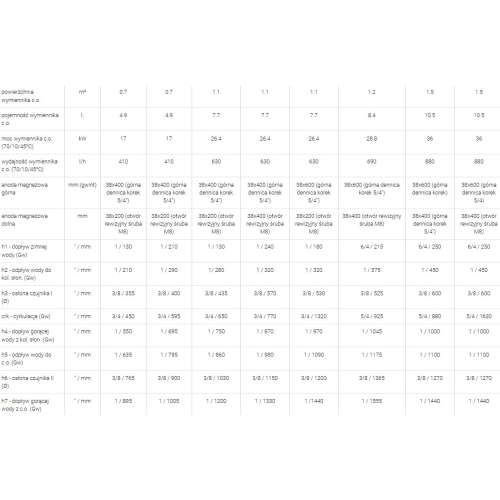 Wymiennik biwalentny 200l SGW(S)B TOWER BIWAL z dwiema wężownicami ( górna 0.6m2, dolna 0.8m2 ) spiralnymi, emaliowany, twarda pianka poliuretanowa, s