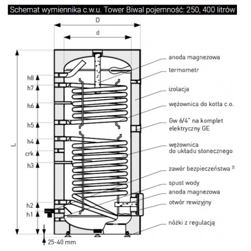 Wymiennik biwalentny 250l SGW(S)B TOWER BIWAL z dwiema wężownicami spiralnymi ( dolna 1.4m2, górna 0.7m2 ), emaliowany, twarda pianka poliuretanowa, s