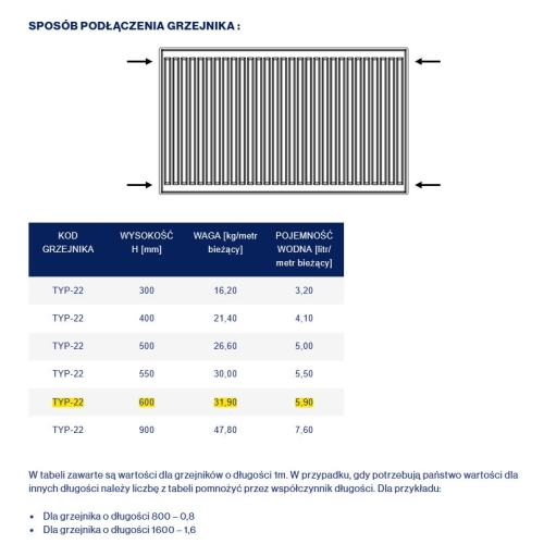 Stalowy Grzejnik Panelowy TYP-22 600x0800, Z. BOCZNE Z MOCOWANIEM DIAMOND