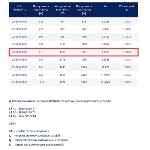 Stalowy Grzejnik Panelowy TYP-22 600x0800, Z. BOCZNE Z MOCOWANIEM DIAMOND