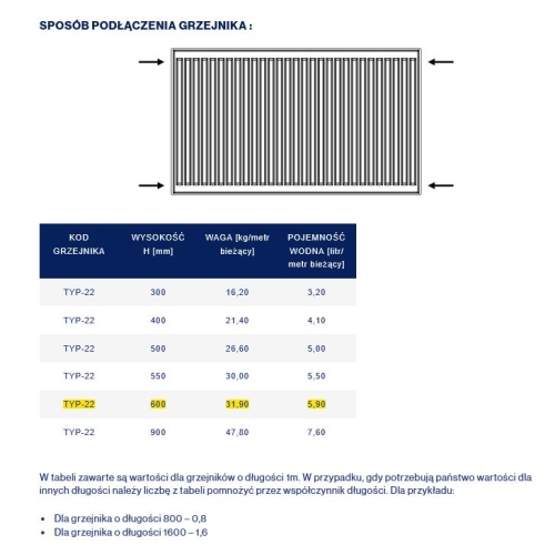 Stalowy Grzejnik Panelowy TYP-22 600x0900 BOCZNE Z MOCOWANIEM DIAMOND