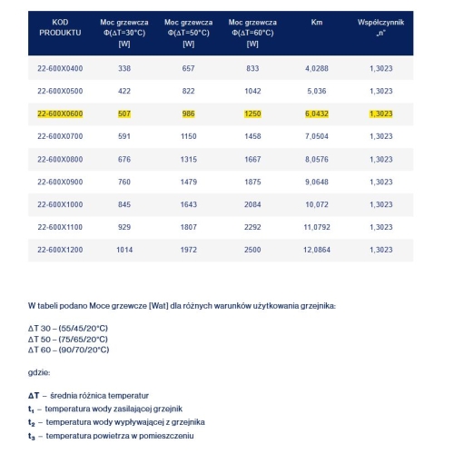 Stalowy Grzejnik Panelowy TYP-22 600x0600, Z. BOCZNE Z MOCOWANIEM DIAMOND