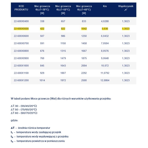 Stalowy Grzejnik Panelowy TYP-22 600x0500, Z. BOCZNE Z MOCOWANIEM DIAMOND