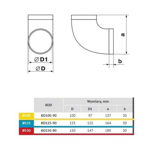 Kolano okrągłe fi 100 mm, 90 st., białe VENTIKA