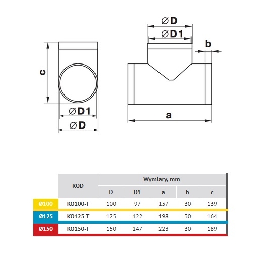 Trójnik okrągły fi 125 mm, biały VENTIKA