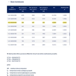 Stalowy Grzejnik Panelowy TYP-22 600x0400 ZASILANIE DOLNE (V) DIAMOND