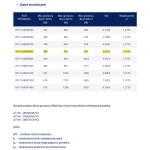 Stalowy Grzejnik Panelowy TYP-11 600x0800, Z. DOLNE PRAWE(V) DIAMOND