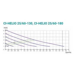 CIRCULA-HELIO-POMPA ELEKTRONICZNA C.O. 25/60 130MM Z WTYCZKĄ