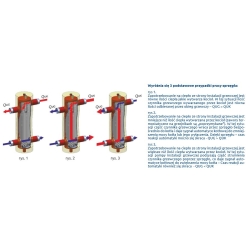 Sprzęgło hydrauliczne ocieplone SHE-OC do 40 kW, 25/65 EPP 1