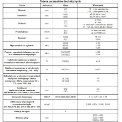 Tafla styropianowa z folią IZOROL L EPS 100/30mm (5m2 opakowanie) (długość - 5m, szerokość - 1m, wysokość - 0,03m) KOTAR