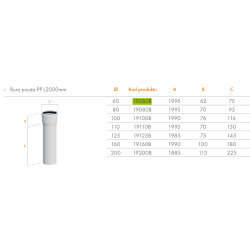 Rura spalinowa PP 60 L-2000mm RICOM
