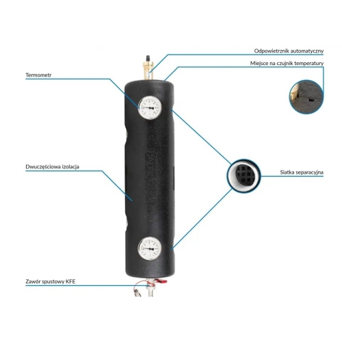 Sprzęgło hydrauliczne ocieplone BLH 801, 70 kW, 2x GW G1