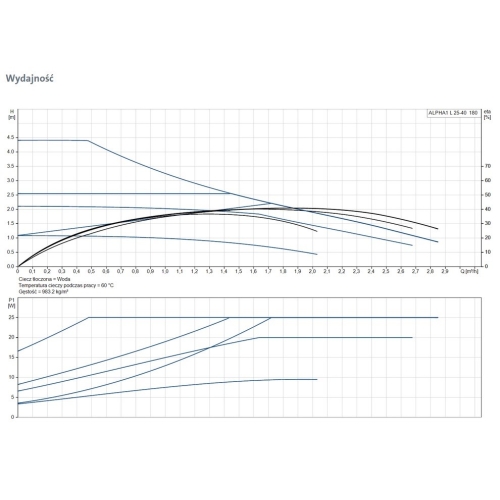 Pompa CO GRUNDFOS 25-40/180 ALPHA 1L cena za 1 sztukę