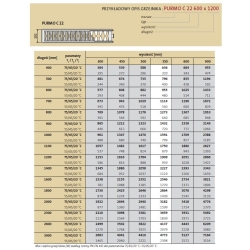 Grzejnik stalowy C22 900x600 wydajność cieplna 75/65/20 - 1433W PURMO