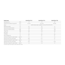 Kocioł na pellet, pelet SLIM PELLET 10 kW METALFACH
