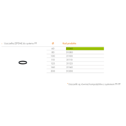 Uszczelka do systemu PP tworzywo sztuczne DN 60 RICOM