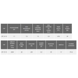 Pompa CWU CPI 15-15 pompa cyrkulacyjna IBO