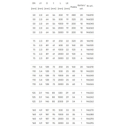 Rura Ultra UdBEM z kielichem niskoszumowa 110 mm 0.5 m niebieska