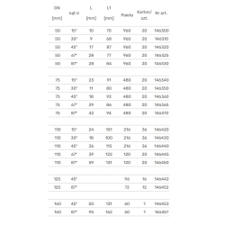 Magnaplast Kolano 87° kanalizacji wewnętrznej UdBB niskoszumowej 110mm (146450)