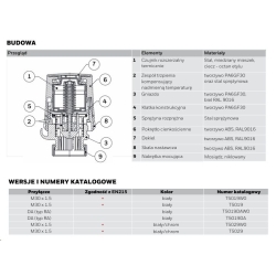 Głowica termostatyczna Thera-5 biała bez nastawy 0 M30x1.5 (6-28'C) HONEYWELL