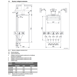 Condens GC2300iW 15P- zakres mocy 2-15 kW– na gaz ziemny E (GZ 50)- opcjonalnie [Lw (GZ 41,5), Ls (GZ 35) oraz gaz płynny (P)] * BOSCH