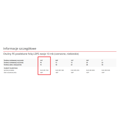 Otulina, izolacja na rurę FLEX 265 15/6 w kręgu 10m NIEBIESKA ( cena za 1mb )