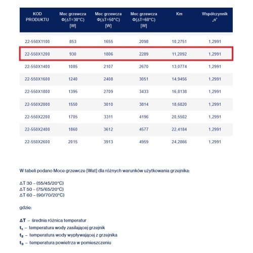 Stalowy Grzejnik Panelowy TYP-22 550x1200, Z. BOCZNE Z MOCOWANIEM DIAMOND