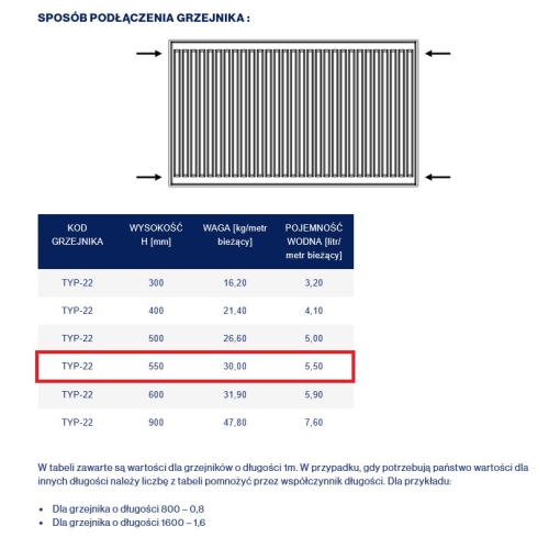 Stalowy Grzejnik Panelowy TYP-22 550x1200, Z. BOCZNE Z MOCOWANIEM DIAMOND