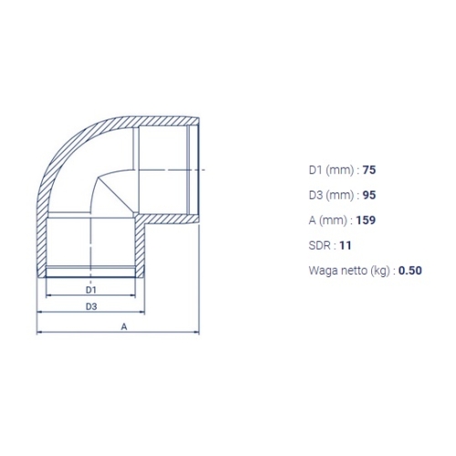 Kolano elektrooporowe PE100RC 90° d 75 FOX