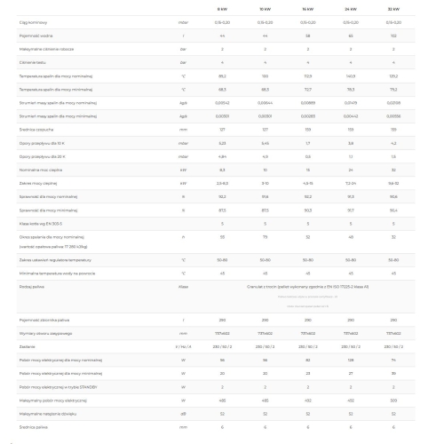 Kocioł na pellet EEI Pellets 24kW KOSTRZEWA zasyp od boku