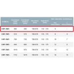 Szafka do rozdzielaczy podtynkowa ORP-2WS z miejscem na listwę sterującą do 6 obwodów 480x780-870x110-175mm TEIRA