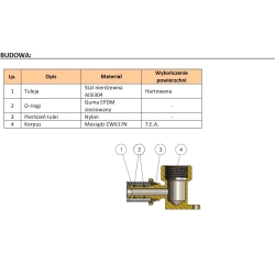 Listwa bateryjna z kolanami przyściennymi PEX 150mm GW 16x1/2