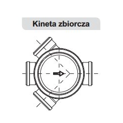 Kineta ZBIORCZA 425/160 do rury trzonowej karbowanej PROFIL PIŁA