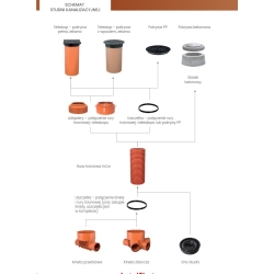 Kineta przelotowa 315/160 połączenie z rurami gładkościennymi (do rur trzonowych INCOR) INSTALPLAST ŁASK