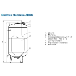 Zbiornik hydroforowy przeponowy 150l pionowy ZBOS HYDRO-VACUUM