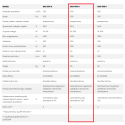 DRX 400 H o wydajności 450m3/h z kompletem mocowań ściennych, wyświetlacz dotykowy 4,3