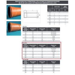 Rura kanalizacyjne 110x3.2x3m SN8 SDR34 PLASTIMEX