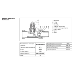 Zawór termostatyczny RA-N 1/2 ( DN15 ) prosty, z nastawą wstępną DANFOSS