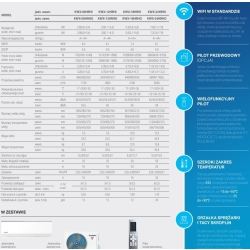 Zestaw FLY klimatyzacja jednostka wewnętrzna KWX-09HRHI + jednostka zewnętrzna KWX-09HRHO, chłodzenie 2.6kW, grzanie 2.9kW