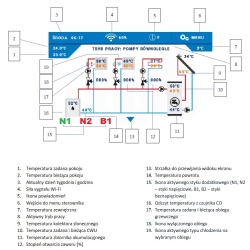 TECH Sterownik do instalacji z OPEN THERM(obsługa 3 siłowników zaworu + solar) i-3 PLUS