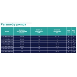 Pompa c.o. elektroniczna TITANIO 25/40/180 ARKA