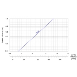 Zawór temperaturowy ATV 334, DN25, Rp1