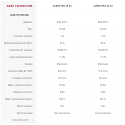 Podgrzewacz przepływowy AURES PRO 18 EU z zapłonem elektronicznym 24 kW 380 V ARISTON