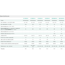 VC 15CS/1-5 (N-PL) ecoTEC plus,moc c.o. 2,8-16,4 kW*,moc maks. przy ogrzewaniu c.w.u 20,0 kW;paliwo G20(GZ 50);G2.350 (GZ35) G27(GZ 41,5);G31(propa
