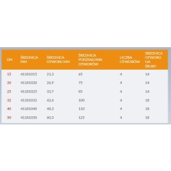 Kołnierz ślepy, zaślepiający CZARNY DN32 4 otwory